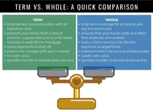 Term Life Insurance vs Whole Life Insurance,Life Insurance,2026 Health Insurance Trends,insurance services, insurance solutions, insurance agency, insurance company online, compare insurance quotes, auto insurance, car insurance quotes, cheap auto insurance, affordable car insurance, auto insurance coverage, car insurance online, home insurance, homeowners insurance quotes, house insurance coverage, cheap home insurance, homeowners protection insurance, health insurance, private health insurance, affordable health insurance, health insurance plans, health insurance for self employed, life insurance, term life insurance, whole life insurance, life insurance quotes, family life insurance, how to choose auto insurance, what does home insurance cover, health insurance benefits explained, why life insurance is important, tips for affordable insurance, affordable health insurance, homeowners insurance quotes, life insurance quotes, cheap home insurance, auto insurance coverage, insurance agency, health insurance plans, term life insurance, health insurance for self employed, car insurance online, homeowners protection insurance, how to choose auto insurance, insurance services, life insurance, affordable car insurance, private health insurance, house insurance coverage, whole life insurance, compare insurance quotes, insurance company online, car insurance quotes, family life insurance, home insurance, auto insurance, tips for affordable insurance, cheap auto insurance, insurance solutions, health insurance benefits explained, why life insurance is important, what does home insurance cover,2026 Health Insurance Trends,Life Insurance