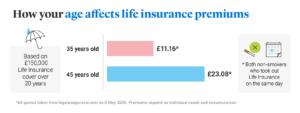Questions to Ask Before Buying Final Expense Insurance,Final Expense Insurance Myths,How Much Does Final Expense Insurance Cost,Final Expense vs. Life Insurance,Best Time to Buy Life Insurance,life insurance myths,life insurance coverage,Term Life Insurance vs Whole Life Insurance,Life Insurance,2026 Health Insurance Trends,insurance services, insurance solutions, insurance agency, insurance company online, compare insurance quotes, auto insurance, car insurance quotes, cheap auto insurance, affordable car insurance, auto insurance coverage, car insurance online, home insurance, homeowners insurance quotes, house insurance coverage, cheap home insurance, homeowners protection insurance, health insurance, private health insurance, affordable health insurance, health insurance plans, health insurance for self employed, life insurance, term life insurance, whole life insurance, life insurance quotes, family life insurance, how to choose auto insurance, what does home insurance cover, health insurance benefits explained, why life insurance is important, tips for affordable insurance, affordable health insurance, homeowners insurance quotes, life insurance quotes, cheap home insurance, auto insurance coverage, insurance agency, health insurance plans, term life insurance, health insurance for self employed, car insurance online, homeowners protection insurance, how to choose auto insurance, insurance services, life insurance, affordable car insurance, private health insurance, house insurance coverage, whole life insurance, compare insurance quotes, insurance company online, car insurance quotes, family life insurance, home insurance, auto insurance, tips for affordable insurance, cheap auto insurance, insurance solutions, health insurance benefits explained, why life insurance is important, what does home insurance cover,2026 Health Insurance Trends,Life Insurance,Term Life Insurance vs Whole Life Insurance,life insurance coverage,life insurance myths,Final Expense vs. Life Insurance,How Much Does Final Expense Insurance Cost,Final Expense Insurance Myths,Questions to Ask Before Buying Final Expense Insurance