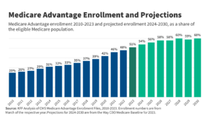 Medicare Advantage 2026,Mega-Dental plans,Compare Health Insurance Quotes,Medicare vs Medicaid,ACA vs Medicare,Post-Grad Health Insurance,Does Social Security Cover Funeral Costs,Final Expense Insurance vs. Prepaid Funeral Plan,Final Expense Insurance for Seniors on a Fixed Income,Final Expense Insurance,Is Final Expense Insurance Tax-Free,Questions to Ask Before Buying Final Expense Insurance,Final Expense Insurance Myths,How Much Does Final Expense Insurance Cost,Final Expense vs. Life Insurance,Best Time to Buy Life Insurance,life insurance myths,life insurance coverage,Term Life Insurance vs Whole Life Insurance,Life Insurance,2026 Health Insurance Trends,insurance services, insurance solutions, insurance agency, insurance company online, compare insurance quotes, auto insurance, car insurance quotes, cheap auto insurance, affordable car insurance, auto insurance coverage, car insurance online, home insurance, homeowners insurance quotes, house insurance coverage, cheap home insurance, homeowners protection insurance, health insurance, private health insurance, affordable health insurance, health insurance plans, health insurance for self employed, life insurance, term life insurance, whole life insurance, life insurance quotes, family life insurance, how to choose auto insurance, what does home insurance cover, health insurance benefits explained, why life insurance is important, tips for affordable insurance, affordable health insurance, homeowners insurance quotes, life insurance quotes, cheap home insurance, auto insurance coverage, insurance agency, health insurance plans, term life insurance, health insurance for self employed, car insurance online, homeowners protection insurance, how to choose auto insurance, insurance services, life insurance, affordable car insurance, private health insurance, house insurance coverage, whole life insurance, compare insurance quotes, insurance company online, car insurance quotes, family life insurance, home insurance, auto insurance, tips for affordable insurance, cheap auto insurance, insurance solutions, health insurance benefits explained, why life insurance is important, what does home insurance cover,2026 Health Insurance Trends,Life Insurance,Term Life Insurance vs Whole Life Insurance,life insurance coverage,life insurance myths,Final Expense vs. Life Insurance,How Much Does Final Expense Insurance Cost,Final Expense Insurance Myths,Questions to Ask Before Buying Final Expense Insurance,Is Final Expense Insurance Tax-Free,Final Expense Insurance,Final Expense Insurance for Seniors on a Fixed Income,Final Expense Insurance vs. Prepaid Funeral Plan,Does Social Security Cover Funeral Costs,Post-Grad Health Insurance,ACA vs Medicare,Medicare vs Medicaid,Compare Health Insurance Quotes,Mega-Dental plans,Medicare Advantage 2026
