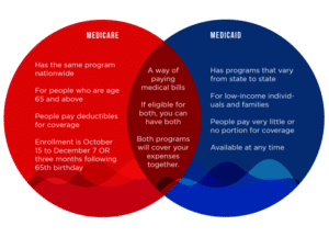 Medicare vs Medicaid,ACA vs Medicare,Post-Grad Health Insurance,Does Social Security Cover Funeral Costs,Final Expense Insurance vs. Prepaid Funeral Plan,Final Expense Insurance for Seniors on a Fixed Income,Final Expense Insurance,Is Final Expense Insurance Tax-Free,Questions to Ask Before Buying Final Expense Insurance,Final Expense Insurance Myths,How Much Does Final Expense Insurance Cost,Final Expense vs. Life Insurance,Best Time to Buy Life Insurance,life insurance myths,life insurance coverage,Term Life Insurance vs Whole Life Insurance,Life Insurance,2026 Health Insurance Trends,insurance services, insurance solutions, insurance agency, insurance company online, compare insurance quotes, auto insurance, car insurance quotes, cheap auto insurance, affordable car insurance, auto insurance coverage, car insurance online, home insurance, homeowners insurance quotes, house insurance coverage, cheap home insurance, homeowners protection insurance, health insurance, private health insurance, affordable health insurance, health insurance plans, health insurance for self employed, life insurance, term life insurance, whole life insurance, life insurance quotes, family life insurance, how to choose auto insurance, what does home insurance cover, health insurance benefits explained, why life insurance is important, tips for affordable insurance, affordable health insurance, homeowners insurance quotes, life insurance quotes, cheap home insurance, auto insurance coverage, insurance agency, health insurance plans, term life insurance, health insurance for self employed, car insurance online, homeowners protection insurance, how to choose auto insurance, insurance services, life insurance, affordable car insurance, private health insurance, house insurance coverage, whole life insurance, compare insurance quotes, insurance company online, car insurance quotes, family life insurance, home insurance, auto insurance, tips for affordable insurance, cheap auto insurance, insurance solutions, health insurance benefits explained, why life insurance is important, what does home insurance cover,2026 Health Insurance Trends,Life Insurance,Term Life Insurance vs Whole Life Insurance,life insurance coverage,life insurance myths,Final Expense vs. Life Insurance,How Much Does Final Expense Insurance Cost,Final Expense Insurance Myths,Questions to Ask Before Buying Final Expense Insurance,Is Final Expense Insurance Tax-Free,Final Expense Insurance,Final Expense Insurance for Seniors on a Fixed Income,Final Expense Insurance vs. Prepaid Funeral Plan,Does Social Security Cover Funeral Costs,Post-Grad Health Insurance,ACA vs Medicare,Medicare vs Medicaid