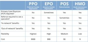 PPO vs HMO options Blue Cross compared to UnitedHealthcare,Final Expense Insurance vs. Prepaid Funeral Plan,Final Expense Insurance for Seniors on a Fixed Income,Final Expense Insurance,Is Final Expense Insurance Tax-Free,Questions to Ask Before Buying Final Expense Insurance,Final Expense Insurance Myths,How Much Does Final Expense Insurance Cost,Final Expense vs. Life Insurance,Best Time to Buy Life Insurance,life insurance myths,life insurance coverage,Term Life Insurance vs Whole Life Insurance,Life Insurance,2026 Health Insurance Trends,insurance services, insurance solutions, insurance agency, insurance company online, compare insurance quotes, auto insurance, car insurance quotes, cheap auto insurance, affordable car insurance, auto insurance coverage, car insurance online, home insurance, homeowners insurance quotes, house insurance coverage, cheap home insurance, homeowners protection insurance, health insurance, private health insurance, affordable health insurance, health insurance plans, health insurance for self employed, life insurance, term life insurance, whole life insurance, life insurance quotes, family life insurance, how to choose auto insurance, what does home insurance cover, health insurance benefits explained, why life insurance is important, tips for affordable insurance, affordable health insurance, homeowners insurance quotes, life insurance quotes, cheap home insurance, auto insurance coverage, insurance agency, health insurance plans, term life insurance, health insurance for self employed, car insurance online, homeowners protection insurance, how to choose auto insurance, insurance services, life insurance, affordable car insurance, private health insurance, house insurance coverage, whole life insurance, compare insurance quotes, insurance company online, car insurance quotes, family life insurance, home insurance, auto insurance, tips for affordable insurance, cheap auto insurance, insurance solutions, health insurance benefits explained, why life insurance is important, what does home insurance cover,2026 Health Insurance Trends,Life Insurance,Term Life Insurance vs Whole Life Insurance,life insurance coverage,life insurance myths,Final Expense vs. Life Insurance,How Much Does Final Expense Insurance Cost,Final Expense Insurance Myths,Questions to Ask Before Buying Final Expense Insurance,Is Final Expense Insurance Tax-Free,Final Expense Insurance,Final Expense Insurance for Seniors on a Fixed Income,Final Expense Insurance vs. Prepaid Funeral Plan