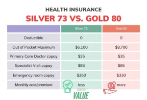 Bronze vs Silver vs Gold Plans Explained,How Health Insurance Subsidies Work,health insurance copays vs coinsurance,low-premium health plan really cheaper,hidden health insurance costs,High-deductible health plans worth it,Blue Cross Blue Shield vs Aetna,Blue Cross vs Aetna out-of-pocket costs,Blue Cross vs Aetna customer service,Blue Cross Blue Shield vs UnitedHealthcare, Blue Cross vs UnitedHealthcare out-of-pocket costs,PPO vs HMO options Blue Cross compared to UnitedHealthcare,Final Expense Insurance vs. Prepaid Funeral Plan,Final Expense Insurance for Seniors on a Fixed Income,Final Expense Insurance,Is Final Expense Insurance Tax-Free,Questions to Ask Before Buying Final Expense Insurance,Final Expense Insurance Myths,How Much Does Final Expense Insurance Cost,Final Expense vs. Life Insurance,Best Time to Buy Life Insurance,life insurance myths,life insurance coverage,Term Life Insurance vs Whole Life Insurance,Life Insurance,2026 Health Insurance Trends,insurance services, insurance solutions, insurance agency, insurance company online, compare insurance quotes, auto insurance, car insurance quotes, cheap auto insurance, affordable car insurance, auto insurance coverage, car insurance online, home insurance, homeowners insurance quotes, house insurance coverage, cheap home insurance, homeowners protection insurance, health insurance, private health insurance, affordable health insurance, health insurance plans, health insurance for self employed, life insurance, term life insurance, whole life insurance, life insurance quotes, family life insurance, how to choose auto insurance, what does home insurance cover, health insurance benefits explained, why life insurance is important, tips for affordable insurance, affordable health insurance, homeowners insurance quotes, life insurance quotes, cheap home insurance, auto insurance coverage, insurance agency, health insurance plans, term life insurance, health insurance for self employed, car insurance online, homeowners protection insurance, how to choose auto insurance, insurance services, life insurance, affordable car insurance, private health insurance, house insurance coverage, whole life insurance, compare insurance quotes, insurance company online, car insurance quotes, family life insurance, home insurance, auto insurance, tips for affordable insurance, cheap auto insurance, insurance solutions, health insurance benefits explained, why life insurance is important, what does home insurance cover,2026 Health Insurance Trends,Life Insurance,Term Life Insurance vs Whole Life Insurance,life insurance coverage,life insurance myths,Final Expense vs. Life Insurance,How Much Does Final Expense Insurance Cost,Final Expense Insurance Myths,Questions to Ask Before Buying Final Expense Insurance,Is Final Expense Insurance Tax-Free,Final Expense Insurance,Final Expense Insurance for Seniors on a Fixed Income,Final Expense Insurance vs. Prepaid Funeral Plan