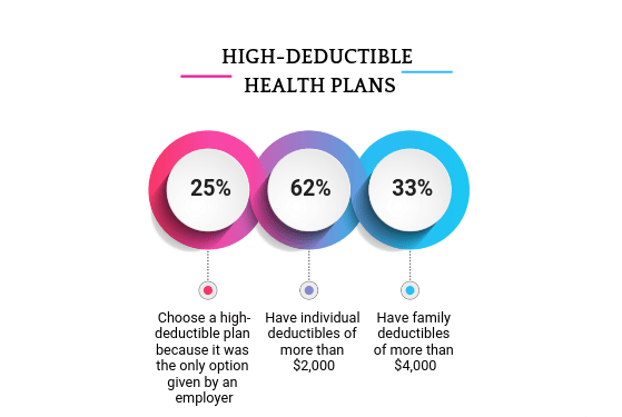 High-deductible health plans worth it,Blue Cross Blue Shield vs Aetna,Blue Cross vs Aetna out-of-pocket costs,Blue Cross vs Aetna customer service,Blue Cross Blue Shield vs UnitedHealthcare, Blue Cross vs UnitedHealthcare out-of-pocket costs,PPO vs HMO options Blue Cross compared to UnitedHealthcare,Final Expense Insurance vs. Prepaid Funeral Plan,Final Expense Insurance for Seniors on a Fixed Income,Final Expense Insurance,Is Final Expense Insurance Tax-Free,Questions to Ask Before Buying Final Expense Insurance,Final Expense Insurance Myths,How Much Does Final Expense Insurance Cost,Final Expense vs. Life Insurance,Best Time to Buy Life Insurance,life insurance myths,life insurance coverage,Term Life Insurance vs Whole Life Insurance,Life Insurance,2026 Health Insurance Trends,insurance services, insurance solutions, insurance agency, insurance company online, compare insurance quotes, auto insurance, car insurance quotes, cheap auto insurance, affordable car insurance, auto insurance coverage, car insurance online, home insurance, homeowners insurance quotes, house insurance coverage, cheap home insurance, homeowners protection insurance, health insurance, private health insurance, affordable health insurance, health insurance plans, health insurance for self employed, life insurance, term life insurance, whole life insurance, life insurance quotes, family life insurance, how to choose auto insurance, what does home insurance cover, health insurance benefits explained, why life insurance is important, tips for affordable insurance, affordable health insurance, homeowners insurance quotes, life insurance quotes, cheap home insurance, auto insurance coverage, insurance agency, health insurance plans, term life insurance, health insurance for self employed, car insurance online, homeowners protection insurance, how to choose auto insurance, insurance services, life insurance, affordable car insurance, private health insurance, house insurance coverage, whole life insurance, compare insurance quotes, insurance company online, car insurance quotes, family life insurance, home insurance, auto insurance, tips for affordable insurance, cheap auto insurance, insurance solutions, health insurance benefits explained, why life insurance is important, what does home insurance cover,2026 Health Insurance Trends,Life Insurance,Term Life Insurance vs Whole Life Insurance,life insurance coverage,life insurance myths,Final Expense vs. Life Insurance,How Much Does Final Expense Insurance Cost,Final Expense Insurance Myths,Questions to Ask Before Buying Final Expense Insurance,Is Final Expense Insurance Tax-Free,Final Expense Insurance,Final Expense Insurance for Seniors on a Fixed Income,Final Expense Insurance vs. Prepaid Funeral Plan