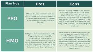 PPO vs HMO options Blue Cross compared to UnitedHealthcare,Final Expense Insurance vs. Prepaid Funeral Plan,Final Expense Insurance for Seniors on a Fixed Income,Final Expense Insurance,Is Final Expense Insurance Tax-Free,Questions to Ask Before Buying Final Expense Insurance,Final Expense Insurance Myths,How Much Does Final Expense Insurance Cost,Final Expense vs. Life Insurance,Best Time to Buy Life Insurance,life insurance myths,life insurance coverage,Term Life Insurance vs Whole Life Insurance,Life Insurance,2026 Health Insurance Trends,insurance services, insurance solutions, insurance agency, insurance company online, compare insurance quotes, auto insurance, car insurance quotes, cheap auto insurance, affordable car insurance, auto insurance coverage, car insurance online, home insurance, homeowners insurance quotes, house insurance coverage, cheap home insurance, homeowners protection insurance, health insurance, private health insurance, affordable health insurance, health insurance plans, health insurance for self employed, life insurance, term life insurance, whole life insurance, life insurance quotes, family life insurance, how to choose auto insurance, what does home insurance cover, health insurance benefits explained, why life insurance is important, tips for affordable insurance, affordable health insurance, homeowners insurance quotes, life insurance quotes, cheap home insurance, auto insurance coverage, insurance agency, health insurance plans, term life insurance, health insurance for self employed, car insurance online, homeowners protection insurance, how to choose auto insurance, insurance services, life insurance, affordable car insurance, private health insurance, house insurance coverage, whole life insurance, compare insurance quotes, insurance company online, car insurance quotes, family life insurance, home insurance, auto insurance, tips for affordable insurance, cheap auto insurance, insurance solutions, health insurance benefits explained, why life insurance is important, what does home insurance cover,2026 Health Insurance Trends,Life Insurance,Term Life Insurance vs Whole Life Insurance,life insurance coverage,life insurance myths,Final Expense vs. Life Insurance,How Much Does Final Expense Insurance Cost,Final Expense Insurance Myths,Questions to Ask Before Buying Final Expense Insurance,Is Final Expense Insurance Tax-Free,Final Expense Insurance,Final Expense Insurance for Seniors on a Fixed Income,Final Expense Insurance vs. Prepaid Funeral Plan