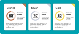 Bronze vs Silver vs Gold Plans Explained,How Health Insurance Subsidies Work,health insurance copays vs coinsurance,low-premium health plan really cheaper,hidden health insurance costs,High-deductible health plans worth it,Blue Cross Blue Shield vs Aetna,Blue Cross vs Aetna out-of-pocket costs,Blue Cross vs Aetna customer service,Blue Cross Blue Shield vs UnitedHealthcare, Blue Cross vs UnitedHealthcare out-of-pocket costs,PPO vs HMO options Blue Cross compared to UnitedHealthcare,Final Expense Insurance vs. Prepaid Funeral Plan,Final Expense Insurance for Seniors on a Fixed Income,Final Expense Insurance,Is Final Expense Insurance Tax-Free,Questions to Ask Before Buying Final Expense Insurance,Final Expense Insurance Myths,How Much Does Final Expense Insurance Cost,Final Expense vs. Life Insurance,Best Time to Buy Life Insurance,life insurance myths,life insurance coverage,Term Life Insurance vs Whole Life Insurance,Life Insurance,2026 Health Insurance Trends,insurance services, insurance solutions, insurance agency, insurance company online, compare insurance quotes, auto insurance, car insurance quotes, cheap auto insurance, affordable car insurance, auto insurance coverage, car insurance online, home insurance, homeowners insurance quotes, house insurance coverage, cheap home insurance, homeowners protection insurance, health insurance, private health insurance, affordable health insurance, health insurance plans, health insurance for self employed, life insurance, term life insurance, whole life insurance, life insurance quotes, family life insurance, how to choose auto insurance, what does home insurance cover, health insurance benefits explained, why life insurance is important, tips for affordable insurance, affordable health insurance, homeowners insurance quotes, life insurance quotes, cheap home insurance, auto insurance coverage, insurance agency, health insurance plans, term life insurance, health insurance for self employed, car insurance online, homeowners protection insurance, how to choose auto insurance, insurance services, life insurance, affordable car insurance, private health insurance, house insurance coverage, whole life insurance, compare insurance quotes, insurance company online, car insurance quotes, family life insurance, home insurance, auto insurance, tips for affordable insurance, cheap auto insurance, insurance solutions, health insurance benefits explained, why life insurance is important, what does home insurance cover,2026 Health Insurance Trends,Life Insurance,Term Life Insurance vs Whole Life Insurance,life insurance coverage,life insurance myths,Final Expense vs. Life Insurance,How Much Does Final Expense Insurance Cost,Final Expense Insurance Myths,Questions to Ask Before Buying Final Expense Insurance,Is Final Expense Insurance Tax-Free,Final Expense Insurance,Final Expense Insurance for Seniors on a Fixed Income,Final Expense Insurance vs. Prepaid Funeral Plan