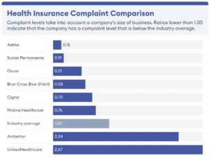 UnitedHealthcare reviews,Is Blue Cross a Good Health Insurance Company?,Bronze vs Silver vs Gold Plans Explained,How Health Insurance Subsidies Work,health insurance copays vs coinsurance,low-premium health plan really cheaper,hidden health insurance costs,High-deductible health plans worth it,Blue Cross Blue Shield vs Aetna,Blue Cross vs Aetna out-of-pocket costs,Blue Cross vs Aetna customer service,Blue Cross Blue Shield vs UnitedHealthcare, Blue Cross vs UnitedHealthcare out-of-pocket costs,PPO vs HMO options Blue Cross compared to UnitedHealthcare,Final Expense Insurance vs. Prepaid Funeral Plan,Final Expense Insurance for Seniors on a Fixed Income,Final Expense Insurance,Is Final Expense Insurance Tax-Free,Questions to Ask Before Buying Final Expense Insurance,Final Expense Insurance Myths,How Much Does Final Expense Insurance Cost,Final Expense vs. Life Insurance,Best Time to Buy Life Insurance,life insurance myths,life insurance coverage,Term Life Insurance vs Whole Life Insurance,Life Insurance,2026 Health Insurance Trends,insurance services, insurance solutions, insurance agency, insurance company online, compare insurance quotes, auto insurance, car insurance quotes, cheap auto insurance, affordable car insurance, auto insurance coverage, car insurance online, home insurance, homeowners insurance quotes, house insurance coverage, cheap home insurance, homeowners protection insurance, health insurance, private health insurance, affordable health insurance, health insurance plans, health insurance for self employed, life insurance, term life insurance, whole life insurance, life insurance quotes, family life insurance, how to choose auto insurance, what does home insurance cover, health insurance benefits explained, why life insurance is important, tips for affordable insurance, affordable health insurance, homeowners insurance quotes, life insurance quotes, cheap home insurance, auto insurance coverage, insurance agency, health insurance plans, term life insurance, health insurance for self employed, car insurance online, homeowners protection insurance, how to choose auto insurance, insurance services, life insurance, affordable car insurance, private health insurance, house insurance coverage, whole life insurance, compare insurance quotes, insurance company online, car insurance quotes, family life insurance, home insurance, auto insurance, tips for affordable insurance, cheap auto insurance, insurance solutions, health insurance benefits explained, why life insurance is important, what does home insurance cover,2026 Health Insurance Trends,Life Insurance,Term Life Insurance vs Whole Life Insurance,life insurance coverage,life insurance myths,Final Expense vs. Life Insurance,How Much Does Final Expense Insurance Cost,Final Expense Insurance Myths,Questions to Ask Before Buying Final Expense Insurance,Is Final Expense Insurance Tax-Free,Final Expense Insurance,Final Expense Insurance for Seniors on a Fixed Income,Final Expense Insurance vs. Prepaid Funeral Plan