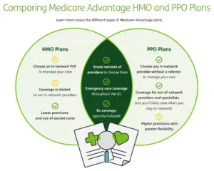 PPO vs HMO options Blue Cross compared to UnitedHealthcare,Final Expense Insurance vs. Prepaid Funeral Plan,Final Expense Insurance for Seniors on a Fixed Income,Final Expense Insurance,Is Final Expense Insurance Tax-Free,Questions to Ask Before Buying Final Expense Insurance,Final Expense Insurance Myths,How Much Does Final Expense Insurance Cost,Final Expense vs. Life Insurance,Best Time to Buy Life Insurance,life insurance myths,life insurance coverage,Term Life Insurance vs Whole Life Insurance,Life Insurance,2026 Health Insurance Trends,insurance services, insurance solutions, insurance agency, insurance company online, compare insurance quotes, auto insurance, car insurance quotes, cheap auto insurance, affordable car insurance, auto insurance coverage, car insurance online, home insurance, homeowners insurance quotes, house insurance coverage, cheap home insurance, homeowners protection insurance, health insurance, private health insurance, affordable health insurance, health insurance plans, health insurance for self employed, life insurance, term life insurance, whole life insurance, life insurance quotes, family life insurance, how to choose auto insurance, what does home insurance cover, health insurance benefits explained, why life insurance is important, tips for affordable insurance, affordable health insurance, homeowners insurance quotes, life insurance quotes, cheap home insurance, auto insurance coverage, insurance agency, health insurance plans, term life insurance, health insurance for self employed, car insurance online, homeowners protection insurance, how to choose auto insurance, insurance services, life insurance, affordable car insurance, private health insurance, house insurance coverage, whole life insurance, compare insurance quotes, insurance company online, car insurance quotes, family life insurance, home insurance, auto insurance, tips for affordable insurance, cheap auto insurance, insurance solutions, health insurance benefits explained, why life insurance is important, what does home insurance cover,2026 Health Insurance Trends,Life Insurance,Term Life Insurance vs Whole Life Insurance,life insurance coverage,life insurance myths,Final Expense vs. Life Insurance,How Much Does Final Expense Insurance Cost,Final Expense Insurance Myths,Questions to Ask Before Buying Final Expense Insurance,Is Final Expense Insurance Tax-Free,Final Expense Insurance,Final Expense Insurance for Seniors on a Fixed Income,Final Expense Insurance vs. Prepaid Funeral Plan