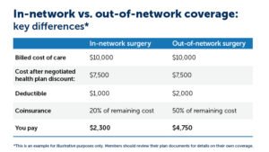 hidden health insurance costs,High-deductible health plans worth it,Blue Cross Blue Shield vs Aetna,Blue Cross vs Aetna out-of-pocket costs,Blue Cross vs Aetna customer service,Blue Cross Blue Shield vs UnitedHealthcare, Blue Cross vs UnitedHealthcare out-of-pocket costs,PPO vs HMO options Blue Cross compared to UnitedHealthcare,Final Expense Insurance vs. Prepaid Funeral Plan,Final Expense Insurance for Seniors on a Fixed Income,Final Expense Insurance,Is Final Expense Insurance Tax-Free,Questions to Ask Before Buying Final Expense Insurance,Final Expense Insurance Myths,How Much Does Final Expense Insurance Cost,Final Expense vs. Life Insurance,Best Time to Buy Life Insurance,life insurance myths,life insurance coverage,Term Life Insurance vs Whole Life Insurance,Life Insurance,2026 Health Insurance Trends,insurance services, insurance solutions, insurance agency, insurance company online, compare insurance quotes, auto insurance, car insurance quotes, cheap auto insurance, affordable car insurance, auto insurance coverage, car insurance online, home insurance, homeowners insurance quotes, house insurance coverage, cheap home insurance, homeowners protection insurance, health insurance, private health insurance, affordable health insurance, health insurance plans, health insurance for self employed, life insurance, term life insurance, whole life insurance, life insurance quotes, family life insurance, how to choose auto insurance, what does home insurance cover, health insurance benefits explained, why life insurance is important, tips for affordable insurance, affordable health insurance, homeowners insurance quotes, life insurance quotes, cheap home insurance, auto insurance coverage, insurance agency, health insurance plans, term life insurance, health insurance for self employed, car insurance online, homeowners protection insurance, how to choose auto insurance, insurance services, life insurance, affordable car insurance, private health insurance, house insurance coverage, whole life insurance, compare insurance quotes, insurance company online, car insurance quotes, family life insurance, home insurance, auto insurance, tips for affordable insurance, cheap auto insurance, insurance solutions, health insurance benefits explained, why life insurance is important, what does home insurance cover,2026 Health Insurance Trends,Life Insurance,Term Life Insurance vs Whole Life Insurance,life insurance coverage,life insurance myths,Final Expense vs. Life Insurance,How Much Does Final Expense Insurance Cost,Final Expense Insurance Myths,Questions to Ask Before Buying Final Expense Insurance,Is Final Expense Insurance Tax-Free,Final Expense Insurance,Final Expense Insurance for Seniors on a Fixed Income,Final Expense Insurance vs. Prepaid Funeral Plan