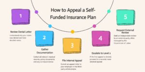 Health Insurance Appeals Process,Health Insurance Claim Processing Time,How to Avoid Health Insurance Claim Denials,health insurance copays vs coinsurance,low-premium health plan really cheaper,hidden health insurance costs,High-deductible health plans worth it,Blue Cross Blue Shield vs Aetna,Blue Cross vs Aetna out-of-pocket costs,Blue Cross vs Aetna customer service,Blue Cross Blue Shield vs UnitedHealthcare, Blue Cross vs UnitedHealthcare out-of-pocket costs,PPO vs HMO options Blue Cross compared to UnitedHealthcare,Final Expense Insurance vs. Prepaid Funeral Plan,Final Expense Insurance for Seniors on a Fixed Income,Final Expense Insurance,Is Final Expense Insurance Tax-Free,Questions to Ask Before Buying Final Expense Insurance,Final Expense Insurance Myths,How Much Does Final Expense Insurance Cost,Final Expense vs. Life Insurance,Best Time to Buy Life Insurance,life insurance myths,life insurance coverage,Term Life Insurance vs Whole Life Insurance,Life Insurance,2026 Health Insurance Trends,insurance services, insurance solutions, insurance agency, insurance company online, compare insurance quotes, auto insurance, car insurance quotes, cheap auto insurance, affordable car insurance, auto insurance coverage, car insurance online, home insurance, homeowners insurance quotes, house insurance coverage, cheap home insurance, homeowners protection insurance, health insurance, private health insurance, affordable health insurance, health insurance plans, health insurance for self employed, life insurance, term life insurance, whole life insurance, life insurance quotes, family life insurance, how to choose auto insurance, what does home insurance cover, health insurance benefits explained, why life insurance is important, tips for affordable insurance, affordable health insurance, homeowners insurance quotes, life insurance quotes, cheap home insurance, auto insurance coverage, insurance agency, health insurance plans, term life insurance, health insurance for self employed, car insurance online, homeowners protection insurance, how to choose auto insurance, insurance services, life insurance, affordable car insurance, private health insurance, house insurance coverage, whole life insurance, compare insurance quotes, insurance company online, car insurance quotes, family life insurance, home insurance, auto insurance, tips for affordable insurance, cheap auto insurance, insurance solutions, health insurance benefits explained, why life insurance is important, what does home insurance cover,2026 Health Insurance Trends,Life Insurance,Term Life Insurance vs Whole Life Insurance,life insurance coverage,life insurance myths,Final Expense vs. Life Insurance,How Much Does Final Expense Insurance Cost,Final Expense Insurance Myths,Questions to Ask Before Buying Final Expense Insurance,Is Final Expense Insurance Tax-Free,Final Expense Insurance,Final Expense Insurance for Seniors on a Fixed Income,Final Expense Insurance vs. Prepaid Funeral Plan