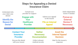 AI Insurance Denial Audit,Blue Cross vs UnitedHealthcare out-of-pocket costs,PPO vs HMO options Blue Cross compared to UnitedHealthcare,Final Expense Insurance vs. Prepaid Funeral Plan,Final Expense Insurance for Seniors on a Fixed Income,Final Expense Insurance,Is Final Expense Insurance Tax-Free,Questions to Ask Before Buying Final Expense Insurance,Final Expense Insurance Myths,How Much Does Final Expense Insurance Cost,Final Expense vs. Life Insurance,Best Time to Buy Life Insurance,life insurance myths,life insurance coverage,Term Life Insurance vs Whole Life Insurance,Life Insurance,2026 Health Insurance Trends,insurance services, insurance solutions, insurance agency, insurance company online, compare insurance quotes, auto insurance, car insurance quotes, cheap auto insurance, affordable car insurance, auto insurance coverage, car insurance online, home insurance, homeowners insurance quotes, house insurance coverage, cheap home insurance, homeowners protection insurance, health insurance, private health insurance, affordable health insurance, health insurance plans, health insurance for self employed, life insurance, term life insurance, whole life insurance, life insurance quotes, family life insurance, how to choose auto insurance, what does home insurance cover, health insurance benefits explained, why life insurance is important, tips for affordable insurance, affordable health insurance, homeowners insurance quotes, life insurance quotes, cheap home insurance, auto insurance coverage, insurance agency, health insurance plans, term life insurance, health insurance for self employed, car insurance online, homeowners protection insurance, how to choose auto insurance, insurance services, life insurance, affordable car insurance, private health insurance, house insurance coverage, whole life insurance, compare insurance quotes, insurance company online, car insurance quotes, family life insurance, home insurance, auto insurance, tips for affordable insurance, cheap auto insurance, insurance solutions, health insurance benefits explained, why life insurance is important, what does home insurance cover,2026 Health Insurance Trends,Life Insurance,Term Life Insurance vs Whole Life Insurance,life insurance coverage,life insurance myths,Final Expense vs. Life Insurance,How Much Does Final Expense Insurance Cost,Final Expense Insurance Myths,Questions to Ask Before Buying Final Expense Insurance,Is Final Expense Insurance Tax-Free,Final Expense Insurance,Final Expense Insurance for Seniors on a Fixed Income,Final Expense Insurance vs. Prepaid Funeral Plan
