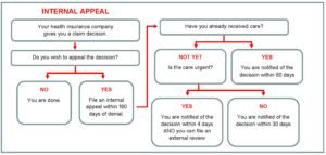 Health Insurance Appeals Process,Health Insurance Claim Processing Time,How to Avoid Health Insurance Claim Denials,health insurance copays vs coinsurance,low-premium health plan really cheaper,hidden health insurance costs,High-deductible health plans worth it,Blue Cross Blue Shield vs Aetna,Blue Cross vs Aetna out-of-pocket costs,Blue Cross vs Aetna customer service,Blue Cross Blue Shield vs UnitedHealthcare, Blue Cross vs UnitedHealthcare out-of-pocket costs,PPO vs HMO options Blue Cross compared to UnitedHealthcare,Final Expense Insurance vs. Prepaid Funeral Plan,Final Expense Insurance for Seniors on a Fixed Income,Final Expense Insurance,Is Final Expense Insurance Tax-Free,Questions to Ask Before Buying Final Expense Insurance,Final Expense Insurance Myths,How Much Does Final Expense Insurance Cost,Final Expense vs. Life Insurance,Best Time to Buy Life Insurance,life insurance myths,life insurance coverage,Term Life Insurance vs Whole Life Insurance,Life Insurance,2026 Health Insurance Trends,insurance services, insurance solutions, insurance agency, insurance company online, compare insurance quotes, auto insurance, car insurance quotes, cheap auto insurance, affordable car insurance, auto insurance coverage, car insurance online, home insurance, homeowners insurance quotes, house insurance coverage, cheap home insurance, homeowners protection insurance, health insurance, private health insurance, affordable health insurance, health insurance plans, health insurance for self employed, life insurance, term life insurance, whole life insurance, life insurance quotes, family life insurance, how to choose auto insurance, what does home insurance cover, health insurance benefits explained, why life insurance is important, tips for affordable insurance, affordable health insurance, homeowners insurance quotes, life insurance quotes, cheap home insurance, auto insurance coverage, insurance agency, health insurance plans, term life insurance, health insurance for self employed, car insurance online, homeowners protection insurance, how to choose auto insurance, insurance services, life insurance, affordable car insurance, private health insurance, house insurance coverage, whole life insurance, compare insurance quotes, insurance company online, car insurance quotes, family life insurance, home insurance, auto insurance, tips for affordable insurance, cheap auto insurance, insurance solutions, health insurance benefits explained, why life insurance is important, what does home insurance cover,2026 Health Insurance Trends,Life Insurance,Term Life Insurance vs Whole Life Insurance,life insurance coverage,life insurance myths,Final Expense vs. Life Insurance,How Much Does Final Expense Insurance Cost,Final Expense Insurance Myths,Questions to Ask Before Buying Final Expense Insurance,Is Final Expense Insurance Tax-Free,Final Expense Insurance,Final Expense Insurance for Seniors on a Fixed Income,Final Expense Insurance vs. Prepaid Funeral Plan