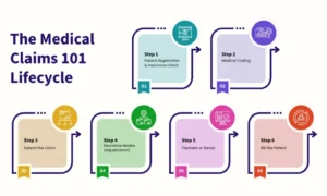 Health Insurance Claim Processing Time,How to Avoid Health Insurance Claim Denials,health insurance copays vs coinsurance,low-premium health plan really cheaper,hidden health insurance costs,High-deductible health plans worth it,Blue Cross Blue Shield vs Aetna,Blue Cross vs Aetna out-of-pocket costs,Blue Cross vs Aetna customer service,Blue Cross Blue Shield vs UnitedHealthcare, Blue Cross vs UnitedHealthcare out-of-pocket costs,PPO vs HMO options Blue Cross compared to UnitedHealthcare,Final Expense Insurance vs. Prepaid Funeral Plan,Final Expense Insurance for Seniors on a Fixed Income,Final Expense Insurance,Is Final Expense Insurance Tax-Free,Questions to Ask Before Buying Final Expense Insurance,Final Expense Insurance Myths,How Much Does Final Expense Insurance Cost,Final Expense vs. Life Insurance,Best Time to Buy Life Insurance,life insurance myths,life insurance coverage,Term Life Insurance vs Whole Life Insurance,Life Insurance,2026 Health Insurance Trends,insurance services, insurance solutions, insurance agency, insurance company online, compare insurance quotes, auto insurance, car insurance quotes, cheap auto insurance, affordable car insurance, auto insurance coverage, car insurance online, home insurance, homeowners insurance quotes, house insurance coverage, cheap home insurance, homeowners protection insurance, health insurance, private health insurance, affordable health insurance, health insurance plans, health insurance for self employed, life insurance, term life insurance, whole life insurance, life insurance quotes, family life insurance, how to choose auto insurance, what does home insurance cover, health insurance benefits explained, why life insurance is important, tips for affordable insurance, affordable health insurance, homeowners insurance quotes, life insurance quotes, cheap home insurance, auto insurance coverage, insurance agency, health insurance plans, term life insurance, health insurance for self employed, car insurance online, homeowners protection insurance, how to choose auto insurance, insurance services, life insurance, affordable car insurance, private health insurance, house insurance coverage, whole life insurance, compare insurance quotes, insurance company online, car insurance quotes, family life insurance, home insurance, auto insurance, tips for affordable insurance, cheap auto insurance, insurance solutions, health insurance benefits explained, why life insurance is important, what does home insurance cover,2026 Health Insurance Trends,Life Insurance,Term Life Insurance vs Whole Life Insurance,life insurance coverage,life insurance myths,Final Expense vs. Life Insurance,How Much Does Final Expense Insurance Cost,Final Expense Insurance Myths,Questions to Ask Before Buying Final Expense Insurance,Is Final Expense Insurance Tax-Free,Final Expense Insurance,Final Expense Insurance for Seniors on a Fixed Income,Final Expense Insurance vs. Prepaid Funeral Plan