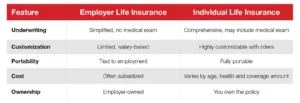 Employer Life Insurance Not Enough,7 Life Insurance Mistakes That Leave Your Family Penniless,What Happens If You Cannot Pay Life Insurance Premium,Life Insurance with Pre Existing Condition,Life Insurance Myths Costing You Money,Life Insurance Through Work Not Enough,Is Life Insurance a Good Investment,Permanent Life Insurance Tax Free Growth,How to Lower Life Insurance Premiums,Using Life Insurance as a Wealth Building Tool,Life Insurance Policy Riders Explained,How Much Life Insurance Coverage Do You Need,Term vs Whole Life Insurance,Life Insurance Buying Guide, Family Financial Protection Insurance, Financial Planning with Life Insurance,Life Insurance Policy for Family Protection, Life Insurance for Your Family, Oral GLP-1 Insurance Game Changer,ADA Obesity Insurance Denial,septuple-copay-shock-2026-health-insurance,Mental Health Ghost Networks,GLP-1 Coverage War,Health Sharing Plans,Medical Tourism for High Deductible Families,Negotiating Cash Prices With Insurance,HSA Stealth Retirement Account,Biohacking Insurance Coverage,Silver Gig Health Insurance,Digital Nomad Insurance Trap,ChatGPT vs Benefits Handbook,ACA vs Medicare,Post-Grad Health Insurance,Does Social Security Cover Funeral Costs,Final Expense Insurance vs. Prepaid Funeral Plan,Final Expense Insurance for Seniors on a Fixed Income,Final Expense Insurance,Is Final Expense Insurance Tax-Free,Questions to Ask Before Buying Final Expense Insurance,Final Expense Insurance Myths,How Much Does Final Expense Insurance Cost,Final Expense vs. Life Insurance,Best Time to Buy Life Insurance,life insurance myths,life insurance coverage,Term Life Insurance vs Whole Life Insurance,Life Insurance,2026 Health Insurance Trends,insurance services, insurance solutions, insurance agency, insurance company online, compare insurance quotes, auto insurance, car insurance quotes, cheap auto insurance, affordable car insurance, auto insurance coverage, car insurance online, home insurance, homeowners insurance quotes, house insurance coverage, cheap home insurance, homeowners protection insurance, health insurance, private health insurance, affordable health insurance, health insurance plans, health insurance for self employed, life insurance, term life insurance, whole life insurance, life insurance quotes, family life insurance, how to choose auto insurance, what does home insurance cover, health insurance benefits explained, why life insurance is important, tips for affordable insurance, affordable health insurance, homeowners insurance quotes, life insurance quotes, cheap home insurance, auto insurance coverage, insurance agency, health insurance plans, term life insurance, health insurance for self employed, car insurance online, homeowners protection insurance, how to choose auto insurance, insurance services, life insurance, affordable car insurance, private health insurance, house insurance coverage, whole life insurance, compare insurance quotes, insurance company online, car insurance quotes, family life insurance, home insurance, auto insurance, tips for affordable insurance, cheap auto insurance, insurance solutions, health insurance benefits explained, why life insurance is important, what does home insurance cover,2026 Health Insurance Trends,Life Insurance,Term Life Insurance vs Whole Life Insurance,life insurance coverage,life insurance myths,Final Expense vs. Life Insurance,How Much Does Final Expense Insurance Cost,Final Expense Insurance Myths,Questions to Ask Before Buying Final Expense Insurance,Is Final Expense Insurance Tax-Free,Final Expense Insurance,Final Expense Insurance for Seniors on a Fixed Income,Final Expense Insurance vs. Prepaid Funeral Plan,Does Social Security Cover Funeral Costs,Post-Grad Health Insurance,ACA vs Medicare