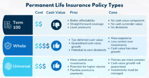 Permanent Life Insurance Tax Free Growth,How to Lower Life Insurance Premiums,Using Life Insurance as a Wealth Building Tool,Life Insurance Policy Riders Explained,How Much Life Insurance Coverage Do You Need,Term vs Whole Life Insurance,Life Insurance Buying Guide, Family Financial Protection Insurance, Financial Planning with Life Insurance,Life Insurance Policy for Family Protection, Life Insurance for Your Family, Oral GLP-1 Insurance Game Changer,ADA Obesity Insurance Denial,septuple-copay-shock-2026-health-insurance,Mental Health Ghost Networks,GLP-1 Coverage War,Health Sharing Plans,Medical Tourism for High Deductible Families,Negotiating Cash Prices With Insurance,HSA Stealth Retirement Account,Biohacking Insurance Coverage,Silver Gig Health Insurance,Digital Nomad Insurance Trap,ChatGPT vs Benefits Handbook,ACA vs Medicare,Post-Grad Health Insurance,Does Social Security Cover Funeral Costs,Final Expense Insurance vs. Prepaid Funeral Plan,Final Expense Insurance for Seniors on a Fixed Income,Final Expense Insurance,Is Final Expense Insurance Tax-Free,Questions to Ask Before Buying Final Expense Insurance,Final Expense Insurance Myths,How Much Does Final Expense Insurance Cost,Final Expense vs. Life Insurance,Best Time to Buy Life Insurance,life insurance myths,life insurance coverage,Term Life Insurance vs Whole Life Insurance,Life Insurance,2026 Health Insurance Trends,insurance services, insurance solutions, insurance agency, insurance company online, compare insurance quotes, auto insurance, car insurance quotes, cheap auto insurance, affordable car insurance, auto insurance coverage, car insurance online, home insurance, homeowners insurance quotes, house insurance coverage, cheap home insurance, homeowners protection insurance, health insurance, private health insurance, affordable health insurance, health insurance plans, health insurance for self employed, life insurance, term life insurance, whole life insurance, life insurance quotes, family life insurance, how to choose auto insurance, what does home insurance cover, health insurance benefits explained, why life insurance is important, tips for affordable insurance, affordable health insurance, homeowners insurance quotes, life insurance quotes, cheap home insurance, auto insurance coverage, insurance agency, health insurance plans, term life insurance, health insurance for self employed, car insurance online, homeowners protection insurance, how to choose auto insurance, insurance services, life insurance, affordable car insurance, private health insurance, house insurance coverage, whole life insurance, compare insurance quotes, insurance company online, car insurance quotes, family life insurance, home insurance, auto insurance, tips for affordable insurance, cheap auto insurance, insurance solutions, health insurance benefits explained, why life insurance is important, what does home insurance cover,2026 Health Insurance Trends,Life Insurance,Term Life Insurance vs Whole Life Insurance,life insurance coverage,life insurance myths,Final Expense vs. Life Insurance,How Much Does Final Expense Insurance Cost,Final Expense Insurance Myths,Questions to Ask Before Buying Final Expense Insurance,Is Final Expense Insurance Tax-Free,Final Expense Insurance,Final Expense Insurance for Seniors on a Fixed Income,Final Expense Insurance vs. Prepaid Funeral Plan,Does Social Security Cover Funeral Costs,Post-Grad Health Insurance,ACA vs Medicare