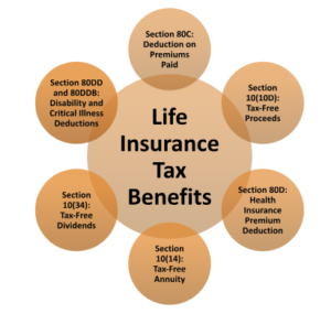 Use Life Insurance to Fund Retirement,Best Life Insurance Policies for Young Families,Best Life Insurance Policies for Young Families,Common Life Insurance Myths,Life Insurance Over 50,Life Insurance Rates Factors,Choosing the Perfect Life Insurance Policy,Worst Time to Buy Life Insurance,Life Insurance Questions Before Buying Policy,Why Life Insurance Premium Is So High,Employer Life Insurance Not Enough,7 Life Insurance Mistakes That Leave Your Family Penniless,What Happens If You Cannot Pay Life Insurance Premium,Life Insurance with Pre Existing Condition,Life Insurance Myths Costing You Money,Life Insurance Through Work Not Enough,Is Life Insurance a Good Investment,Permanent Life Insurance Tax Free Growth,How to Lower Life Insurance Premiums,Using Life Insurance as a Wealth Building Tool,Life Insurance Policy Riders Explained,How Much Life Insurance Coverage Do You Need,Term vs Whole Life Insurance,Life Insurance Buying Guide, Family Financial Protection Insurance, Financial Planning with Life Insurance,Life Insurance Policy for Family Protection, Life Insurance for Your Family, Oral GLP-1 Insurance Game Changer,ADA Obesity Insurance Denial,septuple-copay-shock-2026-health-insurance,Mental Health Ghost Networks,GLP-1 Coverage War,Health Sharing Plans,Medical Tourism for High Deductible Families,Negotiating Cash Prices With Insurance,HSA Stealth Retirement Account,Biohacking Insurance Coverage,Silver Gig Health Insurance,Digital Nomad Insurance Trap,ChatGPT vs Benefits Handbook,ACA vs Medicare,Post-Grad Health Insurance,Does Social Security Cover Funeral Costs,Final Expense Insurance vs. Prepaid Funeral Plan,Final Expense Insurance for Seniors on a Fixed Income,Final Expense Insurance,Is Final Expense Insurance Tax-Free,Questions to Ask Before Buying Final Expense Insurance,Final Expense Insurance Myths,How Much Does Final Expense Insurance Cost,Final Expense vs. Life Insurance,Best Time to Buy Life Insurance,life insurance myths,life insurance coverage,Term Life Insurance vs Whole Life Insurance,Life Insurance,2026 Health Insurance Trends,insurance services, insurance solutions, insurance agency, insurance company online, compare insurance quotes, auto insurance, car insurance quotes, cheap auto insurance, affordable car insurance, auto insurance coverage, car insurance online, home insurance, homeowners insurance quotes, house insurance coverage, cheap home insurance, homeowners protection insurance, health insurance, private health insurance, affordable health insurance, health insurance plans, health insurance for self employed, life insurance, term life insurance, whole life insurance, life insurance quotes, family life insurance, how to choose auto insurance, what does home insurance cover, health insurance benefits explained, why life insurance is important, tips for affordable insurance, affordable health insurance, homeowners insurance quotes, life insurance quotes, cheap home insurance, auto insurance coverage, insurance agency, health insurance plans, term life insurance, health insurance for self employed, car insurance online, homeowners protection insurance, how to choose auto insurance, insurance services, life insurance, affordable car insurance, private health insurance, house insurance coverage, whole life insurance, compare insurance quotes, insurance company online, car insurance quotes, family life insurance, home insurance, auto insurance, tips for affordable insurance, cheap auto insurance, insurance solutions, health insurance benefits explained, why life insurance is important, what does home insurance cover,2026 Health Insurance Trends,Life Insurance,Term Life Insurance vs Whole Life Insurance,life insurance coverage,life insurance myths,Final Expense vs. Life Insurance,How Much Does Final Expense Insurance Cost,Final Expense Insurance Myths,Questions to Ask Before Buying Final Expense Insurance,Is Final Expense Insurance Tax-Free,Final Expense Insurance,Final Expense Insurance for Seniors on a Fixed Income,Final Expense Insurance vs. Prepaid Funeral Plan,Does Social Security Cover Funeral Costs,Post-Grad Health Insurance,ACA vs Medicare 