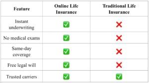 How to Lower Life Insurance Premiums,Using Life Insurance as a Wealth Building Tool,Life Insurance Policy Riders Explained,How Much Life Insurance Coverage Do You Need,Term vs Whole Life Insurance,Life Insurance Buying Guide, Family Financial Protection Insurance, Financial Planning with Life Insurance,Life Insurance Policy for Family Protection, Life Insurance for Your Family, Oral GLP-1 Insurance Game Changer,ADA Obesity Insurance Denial,septuple-copay-shock-2026-health-insurance,Mental Health Ghost Networks,GLP-1 Coverage War,Health Sharing Plans,Medical Tourism for High Deductible Families,Negotiating Cash Prices With Insurance,HSA Stealth Retirement Account,Biohacking Insurance Coverage,Silver Gig Health Insurance,Digital Nomad Insurance Trap,ChatGPT vs Benefits Handbook,ACA vs Medicare,Post-Grad Health Insurance,Does Social Security Cover Funeral Costs,Final Expense Insurance vs. Prepaid Funeral Plan,Final Expense Insurance for Seniors on a Fixed Income,Final Expense Insurance,Is Final Expense Insurance Tax-Free,Questions to Ask Before Buying Final Expense Insurance,Final Expense Insurance Myths,How Much Does Final Expense Insurance Cost,Final Expense vs. Life Insurance,Best Time to Buy Life Insurance,life insurance myths,life insurance coverage,Term Life Insurance vs Whole Life Insurance,Life Insurance,2026 Health Insurance Trends,insurance services, insurance solutions, insurance agency, insurance company online, compare insurance quotes, auto insurance, car insurance quotes, cheap auto insurance, affordable car insurance, auto insurance coverage, car insurance online, home insurance, homeowners insurance quotes, house insurance coverage, cheap home insurance, homeowners protection insurance, health insurance, private health insurance, affordable health insurance, health insurance plans, health insurance for self employed, life insurance, term life insurance, whole life insurance, life insurance quotes, family life insurance, how to choose auto insurance, what does home insurance cover, health insurance benefits explained, why life insurance is important, tips for affordable insurance, affordable health insurance, homeowners insurance quotes, life insurance quotes, cheap home insurance, auto insurance coverage, insurance agency, health insurance plans, term life insurance, health insurance for self employed, car insurance online, homeowners protection insurance, how to choose auto insurance, insurance services, life insurance, affordable car insurance, private health insurance, house insurance coverage, whole life insurance, compare insurance quotes, insurance company online, car insurance quotes, family life insurance, home insurance, auto insurance, tips for affordable insurance, cheap auto insurance, insurance solutions, health insurance benefits explained, why life insurance is important, what does home insurance cover,2026 Health Insurance Trends,Life Insurance,Term Life Insurance vs Whole Life Insurance,life insurance coverage,life insurance myths,Final Expense vs. Life Insurance,How Much Does Final Expense Insurance Cost,Final Expense Insurance Myths,Questions to Ask Before Buying Final Expense Insurance,Is Final Expense Insurance Tax-Free,Final Expense Insurance,Final Expense Insurance for Seniors on a Fixed Income,Final Expense Insurance vs. Prepaid Funeral Plan,Does Social Security Cover Funeral Costs,Post-Grad Health Insurance,ACA vs Medicare