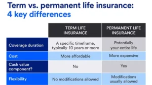 Term vs Whole Life Insurance,Life Insurance Buying Guide, Family Financial Protection Insurance, Financial Planning with Life Insurance,Life Insurance Policy for Family Protection, Life Insurance for Your Family, Oral GLP-1 Insurance Game Changer,ADA Obesity Insurance Denial,septuple-copay-shock-2026-health-insurance,Mental Health Ghost Networks,GLP-1 Coverage War,Health Sharing Plans,Medical Tourism for High Deductible Families,Negotiating Cash Prices With Insurance,HSA Stealth Retirement Account,Biohacking Insurance Coverage,Silver Gig Health Insurance,Digital Nomad Insurance Trap,ChatGPT vs Benefits Handbook,ACA vs Medicare,Post-Grad Health Insurance,Does Social Security Cover Funeral Costs,Final Expense Insurance vs. Prepaid Funeral Plan,Final Expense Insurance for Seniors on a Fixed Income,Final Expense Insurance,Is Final Expense Insurance Tax-Free,Questions to Ask Before Buying Final Expense Insurance,Final Expense Insurance Myths,How Much Does Final Expense Insurance Cost,Final Expense vs. Life Insurance,Best Time to Buy Life Insurance,life insurance myths,life insurance coverage,Term Life Insurance vs Whole Life Insurance,Life Insurance,2026 Health Insurance Trends,insurance services, insurance solutions, insurance agency, insurance company online, compare insurance quotes, auto insurance, car insurance quotes, cheap auto insurance, affordable car insurance, auto insurance coverage, car insurance online, home insurance, homeowners insurance quotes, house insurance coverage, cheap home insurance, homeowners protection insurance, health insurance, private health insurance, affordable health insurance, health insurance plans, health insurance for self employed, life insurance, term life insurance, whole life insurance, life insurance quotes, family life insurance, how to choose auto insurance, what does home insurance cover, health insurance benefits explained, why life insurance is important, tips for affordable insurance, affordable health insurance, homeowners insurance quotes, life insurance quotes, cheap home insurance, auto insurance coverage, insurance agency, health insurance plans, term life insurance, health insurance for self employed, car insurance online, homeowners protection insurance, how to choose auto insurance, insurance services, life insurance, affordable car insurance, private health insurance, house insurance coverage, whole life insurance, compare insurance quotes, insurance company online, car insurance quotes, family life insurance, home insurance, auto insurance, tips for affordable insurance, cheap auto insurance, insurance solutions, health insurance benefits explained, why life insurance is important, what does home insurance cover,2026 Health Insurance Trends,Life Insurance,Term Life Insurance vs Whole Life Insurance,life insurance coverage,life insurance myths,Final Expense vs. Life Insurance,How Much Does Final Expense Insurance Cost,Final Expense Insurance Myths,Questions to Ask Before Buying Final Expense Insurance,Is Final Expense Insurance Tax-Free,Final Expense Insurance,Final Expense Insurance for Seniors on a Fixed Income,Final Expense Insurance vs. Prepaid Funeral Plan,Does Social Security Cover Funeral Costs,Post-Grad Health Insurance,ACA vs Medicare
