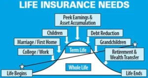 How Much Life Insurance Coverage Do You Need,Term vs Whole Life Insurance,Life Insurance Buying Guide, Family Financial Protection Insurance, Financial Planning with Life Insurance,Life Insurance Policy for Family Protection, Life Insurance for Your Family, Oral GLP-1 Insurance Game Changer,ADA Obesity Insurance Denial,septuple-copay-shock-2026-health-insurance,Mental Health Ghost Networks,GLP-1 Coverage War,Health Sharing Plans,Medical Tourism for High Deductible Families,Negotiating Cash Prices With Insurance,HSA Stealth Retirement Account,Biohacking Insurance Coverage,Silver Gig Health Insurance,Digital Nomad Insurance Trap,ChatGPT vs Benefits Handbook,ACA vs Medicare,Post-Grad Health Insurance,Does Social Security Cover Funeral Costs,Final Expense Insurance vs. Prepaid Funeral Plan,Final Expense Insurance for Seniors on a Fixed Income,Final Expense Insurance,Is Final Expense Insurance Tax-Free,Questions to Ask Before Buying Final Expense Insurance,Final Expense Insurance Myths,How Much Does Final Expense Insurance Cost,Final Expense vs. Life Insurance,Best Time to Buy Life Insurance,life insurance myths,life insurance coverage,Term Life Insurance vs Whole Life Insurance,Life Insurance,2026 Health Insurance Trends,insurance services, insurance solutions, insurance agency, insurance company online, compare insurance quotes, auto insurance, car insurance quotes, cheap auto insurance, affordable car insurance, auto insurance coverage, car insurance online, home insurance, homeowners insurance quotes, house insurance coverage, cheap home insurance, homeowners protection insurance, health insurance, private health insurance, affordable health insurance, health insurance plans, health insurance for self employed, life insurance, term life insurance, whole life insurance, life insurance quotes, family life insurance, how to choose auto insurance, what does home insurance cover, health insurance benefits explained, why life insurance is important, tips for affordable insurance, affordable health insurance, homeowners insurance quotes, life insurance quotes, cheap home insurance, auto insurance coverage, insurance agency, health insurance plans, term life insurance, health insurance for self employed, car insurance online, homeowners protection insurance, how to choose auto insurance, insurance services, life insurance, affordable car insurance, private health insurance, house insurance coverage, whole life insurance, compare insurance quotes, insurance company online, car insurance quotes, family life insurance, home insurance, auto insurance, tips for affordable insurance, cheap auto insurance, insurance solutions, health insurance benefits explained, why life insurance is important, what does home insurance cover,2026 Health Insurance Trends,Life Insurance,Term Life Insurance vs Whole Life Insurance,life insurance coverage,life insurance myths,Final Expense vs. Life Insurance,How Much Does Final Expense Insurance Cost,Final Expense Insurance Myths,Questions to Ask Before Buying Final Expense Insurance,Is Final Expense Insurance Tax-Free,Final Expense Insurance,Final Expense Insurance for Seniors on a Fixed Income,Final Expense Insurance vs. Prepaid Funeral Plan,Does Social Security Cover Funeral Costs,Post-Grad Health Insurance,ACA vs Medicare