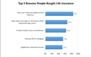 Use Life Insurance to Fund Retirement,Best Life Insurance Policies for Young Families,Best Life Insurance Policies for Young Families,Common Life Insurance Myths,Life Insurance Over 50,Life Insurance Rates Factors,Choosing the Perfect Life Insurance Policy,Worst Time to Buy Life Insurance,Life Insurance Questions Before Buying Policy,Why Life Insurance Premium Is So High,Employer Life Insurance Not Enough,7 Life Insurance Mistakes That Leave Your Family Penniless,What Happens If You Cannot Pay Life Insurance Premium,Life Insurance with Pre Existing Condition,Life Insurance Myths Costing You Money,Life Insurance Through Work Not Enough,Is Life Insurance a Good Investment,Permanent Life Insurance Tax Free Growth,How to Lower Life Insurance Premiums,Using Life Insurance as a Wealth Building Tool,Life Insurance Policy Riders Explained,How Much Life Insurance Coverage Do You Need,Term vs Whole Life Insurance,Life Insurance Buying Guide, Family Financial Protection Insurance, Financial Planning with Life Insurance,Life Insurance Policy for Family Protection, Life Insurance for Your Family, Oral GLP-1 Insurance Game Changer,ADA Obesity Insurance Denial,septuple-copay-shock-2026-health-insurance,Mental Health Ghost Networks,GLP-1 Coverage War,Health Sharing Plans,Medical Tourism for High Deductible Families,Negotiating Cash Prices With Insurance,HSA Stealth Retirement Account,Biohacking Insurance Coverage,Silver Gig Health Insurance,Digital Nomad Insurance Trap,ChatGPT vs Benefits Handbook,ACA vs Medicare,Post-Grad Health Insurance,Does Social Security Cover Funeral Costs,Final Expense Insurance vs. Prepaid Funeral Plan,Final Expense Insurance for Seniors on a Fixed Income,Final Expense Insurance,Is Final Expense Insurance Tax-Free,Questions to Ask Before Buying Final Expense Insurance,Final Expense Insurance Myths,How Much Does Final Expense Insurance Cost,Final Expense vs. Life Insurance,Best Time to Buy Life Insurance,life insurance myths,life insurance coverage,Term Life Insurance vs Whole Life Insurance,Life Insurance,2026 Health Insurance Trends,insurance services, insurance solutions, insurance agency, insurance company online, compare insurance quotes, auto insurance, car insurance quotes, cheap auto insurance, affordable car insurance, auto insurance coverage, car insurance online, home insurance, homeowners insurance quotes, house insurance coverage, cheap home insurance, homeowners protection insurance, health insurance, private health insurance, affordable health insurance, health insurance plans, health insurance for self employed, life insurance, term life insurance, whole life insurance, life insurance quotes, family life insurance, how to choose auto insurance, what does home insurance cover, health insurance benefits explained, why life insurance is important, tips for affordable insurance, affordable health insurance, homeowners insurance quotes, life insurance quotes, cheap home insurance, auto insurance coverage, insurance agency, health insurance plans, term life insurance, health insurance for self employed, car insurance online, homeowners protection insurance, how to choose auto insurance, insurance services, life insurance, affordable car insurance, private health insurance, house insurance coverage, whole life insurance, compare insurance quotes, insurance company online, car insurance quotes, family life insurance, home insurance, auto insurance, tips for affordable insurance, cheap auto insurance, insurance solutions, health insurance benefits explained, why life insurance is important, what does home insurance cover,2026 Health Insurance Trends,Life Insurance,Term Life Insurance vs Whole Life Insurance,life insurance coverage,life insurance myths,Final Expense vs. Life Insurance,How Much Does Final Expense Insurance Cost,Final Expense Insurance Myths,Questions to Ask Before Buying Final Expense Insurance,Is Final Expense Insurance Tax-Free,Final Expense Insurance,Final Expense Insurance for Seniors on a Fixed Income,Final Expense Insurance vs. Prepaid Funeral Plan,Does Social Security Cover Funeral Costs,Post-Grad Health Insurance,ACA vs Medicare 