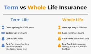 How to Lower Life Insurance Premiums,Using Life Insurance as a Wealth Building Tool,Life Insurance Policy Riders Explained,How Much Life Insurance Coverage Do You Need,Term vs Whole Life Insurance,Life Insurance Buying Guide, Family Financial Protection Insurance, Financial Planning with Life Insurance,Life Insurance Policy for Family Protection, Life Insurance for Your Family, Oral GLP-1 Insurance Game Changer,ADA Obesity Insurance Denial,septuple-copay-shock-2026-health-insurance,Mental Health Ghost Networks,GLP-1 Coverage War,Health Sharing Plans,Medical Tourism for High Deductible Families,Negotiating Cash Prices With Insurance,HSA Stealth Retirement Account,Biohacking Insurance Coverage,Silver Gig Health Insurance,Digital Nomad Insurance Trap,ChatGPT vs Benefits Handbook,ACA vs Medicare,Post-Grad Health Insurance,Does Social Security Cover Funeral Costs,Final Expense Insurance vs. Prepaid Funeral Plan,Final Expense Insurance for Seniors on a Fixed Income,Final Expense Insurance,Is Final Expense Insurance Tax-Free,Questions to Ask Before Buying Final Expense Insurance,Final Expense Insurance Myths,How Much Does Final Expense Insurance Cost,Final Expense vs. Life Insurance,Best Time to Buy Life Insurance,life insurance myths,life insurance coverage,Term Life Insurance vs Whole Life Insurance,Life Insurance,2026 Health Insurance Trends,insurance services, insurance solutions, insurance agency, insurance company online, compare insurance quotes, auto insurance, car insurance quotes, cheap auto insurance, affordable car insurance, auto insurance coverage, car insurance online, home insurance, homeowners insurance quotes, house insurance coverage, cheap home insurance, homeowners protection insurance, health insurance, private health insurance, affordable health insurance, health insurance plans, health insurance for self employed, life insurance, term life insurance, whole life insurance, life insurance quotes, family life insurance, how to choose auto insurance, what does home insurance cover, health insurance benefits explained, why life insurance is important, tips for affordable insurance, affordable health insurance, homeowners insurance quotes, life insurance quotes, cheap home insurance, auto insurance coverage, insurance agency, health insurance plans, term life insurance, health insurance for self employed, car insurance online, homeowners protection insurance, how to choose auto insurance, insurance services, life insurance, affordable car insurance, private health insurance, house insurance coverage, whole life insurance, compare insurance quotes, insurance company online, car insurance quotes, family life insurance, home insurance, auto insurance, tips for affordable insurance, cheap auto insurance, insurance solutions, health insurance benefits explained, why life insurance is important, what does home insurance cover,2026 Health Insurance Trends,Life Insurance,Term Life Insurance vs Whole Life Insurance,life insurance coverage,life insurance myths,Final Expense vs. Life Insurance,How Much Does Final Expense Insurance Cost,Final Expense Insurance Myths,Questions to Ask Before Buying Final Expense Insurance,Is Final Expense Insurance Tax-Free,Final Expense Insurance,Final Expense Insurance for Seniors on a Fixed Income,Final Expense Insurance vs. Prepaid Funeral Plan,Does Social Security Cover Funeral Costs,Post-Grad Health Insurance,ACA vs Medicare