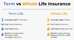 Term vs Whole Life Insurance,Life Insurance Buying Guide, Family Financial Protection Insurance, Financial Planning with Life Insurance,Life Insurance Policy for Family Protection, Life Insurance for Your Family, Oral GLP-1 Insurance Game Changer,ADA Obesity Insurance Denial,septuple-copay-shock-2026-health-insurance,Mental Health Ghost Networks,GLP-1 Coverage War,Health Sharing Plans,Medical Tourism for High Deductible Families,Negotiating Cash Prices With Insurance,HSA Stealth Retirement Account,Biohacking Insurance Coverage,Silver Gig Health Insurance,Digital Nomad Insurance Trap,ChatGPT vs Benefits Handbook,ACA vs Medicare,Post-Grad Health Insurance,Does Social Security Cover Funeral Costs,Final Expense Insurance vs. Prepaid Funeral Plan,Final Expense Insurance for Seniors on a Fixed Income,Final Expense Insurance,Is Final Expense Insurance Tax-Free,Questions to Ask Before Buying Final Expense Insurance,Final Expense Insurance Myths,How Much Does Final Expense Insurance Cost,Final Expense vs. Life Insurance,Best Time to Buy Life Insurance,life insurance myths,life insurance coverage,Term Life Insurance vs Whole Life Insurance,Life Insurance,2026 Health Insurance Trends,insurance services, insurance solutions, insurance agency, insurance company online, compare insurance quotes, auto insurance, car insurance quotes, cheap auto insurance, affordable car insurance, auto insurance coverage, car insurance online, home insurance, homeowners insurance quotes, house insurance coverage, cheap home insurance, homeowners protection insurance, health insurance, private health insurance, affordable health insurance, health insurance plans, health insurance for self employed, life insurance, term life insurance, whole life insurance, life insurance quotes, family life insurance, how to choose auto insurance, what does home insurance cover, health insurance benefits explained, why life insurance is important, tips for affordable insurance, affordable health insurance, homeowners insurance quotes, life insurance quotes, cheap home insurance, auto insurance coverage, insurance agency, health insurance plans, term life insurance, health insurance for self employed, car insurance online, homeowners protection insurance, how to choose auto insurance, insurance services, life insurance, affordable car insurance, private health insurance, house insurance coverage, whole life insurance, compare insurance quotes, insurance company online, car insurance quotes, family life insurance, home insurance, auto insurance, tips for affordable insurance, cheap auto insurance, insurance solutions, health insurance benefits explained, why life insurance is important, what does home insurance cover,2026 Health Insurance Trends,Life Insurance,Term Life Insurance vs Whole Life Insurance,life insurance coverage,life insurance myths,Final Expense vs. Life Insurance,How Much Does Final Expense Insurance Cost,Final Expense Insurance Myths,Questions to Ask Before Buying Final Expense Insurance,Is Final Expense Insurance Tax-Free,Final Expense Insurance,Final Expense Insurance for Seniors on a Fixed Income,Final Expense Insurance vs. Prepaid Funeral Plan,Does Social Security Cover Funeral Costs,Post-Grad Health Insurance,ACA vs Medicare
