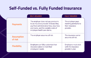 fully insured vs self funded health plans,2026 Bronze health insurance plans,2026-health-insurance-premium-hikes,EPO health insurance benefits,HMO and HSA benefits,PPO for chronic conditions,family-epo-plans-2026,zombie life insurance policy,$25 monthly life insurance policy,Indexed Universal Life Insurance,Term Life Insurance Secrets,Use Life Insurance to Fund Retirement,Best Life Insurance Policies for Young Families,Best Life Insurance Policies for Young Families,Common Life Insurance Myths,Life Insurance Over 50,Life Insurance Rates Factors,Choosing the Perfect Life Insurance Policy,Worst Time to Buy Life Insurance,Life Insurance Questions Before Buying Policy,Why Life Insurance Premium Is So High,Employer Life Insurance Not Enough,7 Life Insurance Mistakes That Leave Your Family Penniless,What Happens If You Cannot Pay Life Insurance Premium,Life Insurance with Pre Existing Condition,Life Insurance Myths Costing You Money,Life Insurance Through Work Not Enough,Is Life Insurance a Good Investment,Permanent Life Insurance Tax Free Growth,How to Lower Life Insurance Premiums,Using Life Insurance as a Wealth Building Tool,Life Insurance Policy Riders Explained,How Much Life Insurance Coverage Do You Need,Term vs Whole Life Insurance,Life Insurance Buying Guide, Family Financial Protection Insurance, Financial Planning with Life Insurance,Life Insurance Policy for Family Protection, Life Insurance for Your Family, Oral GLP-1 Insurance Game Changer,ADA Obesity Insurance Denial,septuple-copay-shock-2026-health-insurance,Mental Health Ghost Networks,GLP-1 Coverage War,Health Sharing Plans,Medical Tourism for High Deductible Families,Negotiating Cash Prices With Insurance,HSA Stealth Retirement Account,Biohacking Insurance Coverage,Silver Gig Health Insurance,Digital Nomad Insurance Trap,ChatGPT vs Benefits Handbook,ACA vs Medicare,Post-Grad Health Insurance,Does Social Security Cover Funeral Costs,Final Expense Insurance vs. Prepaid Funeral Plan,Final Expense Insurance for Seniors on a Fixed Income,Final Expense Insurance,Is Final Expense Insurance Tax-Free,Questions to Ask Before Buying Final Expense Insurance,Final Expense Insurance Myths,How Much Does Final Expense Insurance Cost,Final Expense vs. Life Insurance,Best Time to Buy Life Insurance,life insurance myths,life insurance coverage,Term Life Insurance vs Whole Life Insurance,Life Insurance,2026 Health Insurance Trends,insurance services, insurance solutions, insurance agency, insurance company online, compare insurance quotes, auto insurance, car insurance quotes, cheap auto insurance, affordable car insurance, auto insurance coverage, car insurance online, home insurance, homeowners insurance quotes, house insurance coverage, cheap home insurance, homeowners protection insurance, health insurance, private health insurance, affordable health insurance, health insurance plans, health insurance for self employed, life insurance, term life insurance, whole life insurance, life insurance quotes, family life insurance, how to choose auto insurance, what does home insurance cover, health insurance benefits explained, why life insurance is important, tips for affordable insurance, affordable health insurance, homeowners insurance quotes, life insurance quotes, cheap home insurance, auto insurance coverage, insurance agency, health insurance plans, term life insurance, health insurance for self employed, car insurance online, homeowners protection insurance, how to choose auto insurance, insurance services, life insurance, affordable car insurance, private health insurance, house insurance coverage, whole life insurance, compare insurance quotes, insurance company online, car insurance quotes, family life insurance, home insurance, auto insurance, tips for affordable insurance, cheap auto insurance, insurance solutions, health insurance benefits explained, why life insurance is important, what does home insurance cover,2026 Health Insurance Trends,Life Insurance,Term Life Insurance vs Whole Life Insurance,life insurance coverage,life insurance myths,Final Expense vs. Life Insurance,How Much Does Final Expense Insurance Cost,Final Expense Insurance Myths,Questions to Ask Before Buying Final Expense Insurance,Is Final Expense Insurance Tax-Free,Final Expense Insurance,Final Expense Insurance for Seniors on a Fixed Income,Final Expense Insurance vs. Prepaid Funeral Plan,Does Social Security Cover Funeral Costs,Post-Grad Health Insurance,ACA vs Medicare