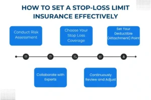 self funded health plan readiness,fully insured vs self funded health plans,2026 Bronze health insurance plans,2026-health-insurance-premium-hikes,EPO health insurance benefits,HMO and HSA benefits,PPO for chronic conditions,family-epo-plans-2026,zombie life insurance policy,$25 monthly life insurance policy,Indexed Universal Life Insurance,Term Life Insurance Secrets,Use Life Insurance to Fund Retirement,Best Life Insurance Policies for Young Families,Best Life Insurance Policies for Young Families,Common Life Insurance Myths,Life Insurance Over 50,Life Insurance Rates Factors,Choosing the Perfect Life Insurance Policy,Worst Time to Buy Life Insurance,Life Insurance Questions Before Buying Policy,Why Life Insurance Premium Is So High,Employer Life Insurance Not Enough,7 Life Insurance Mistakes That Leave Your Family Penniless,What Happens If You Cannot Pay Life Insurance Premium,Life Insurance with Pre Existing Condition,Life Insurance Myths Costing You Money,Life Insurance Through Work Not Enough,Is Life Insurance a Good Investment,Permanent Life Insurance Tax Free Growth,How to Lower Life Insurance Premiums,Using Life Insurance as a Wealth Building Tool,Life Insurance Policy Riders Explained,How Much Life Insurance Coverage Do You Need,Term vs Whole Life Insurance,Life Insurance Buying Guide, Family Financial Protection Insurance, Financial Planning with Life Insurance,Life Insurance Policy for Family Protection, Life Insurance for Your Family, Oral GLP-1 Insurance Game Changer,ADA Obesity Insurance Denial,septuple-copay-shock-2026-health-insurance,Mental Health Ghost Networks,GLP-1 Coverage War,Health Sharing Plans,Medical Tourism for High Deductible Families,Negotiating Cash Prices With Insurance,HSA Stealth Retirement Account,Biohacking Insurance Coverage,Silver Gig Health Insurance,Digital Nomad Insurance Trap,ChatGPT vs Benefits Handbook,ACA vs Medicare,Post-Grad Health Insurance,Does Social Security Cover Funeral Costs,Final Expense Insurance vs. Prepaid Funeral Plan,Final Expense Insurance for Seniors on a Fixed Income,Final Expense Insurance,Is Final Expense Insurance Tax-Free,Questions to Ask Before Buying Final Expense Insurance,Final Expense Insurance Myths,How Much Does Final Expense Insurance Cost,Final Expense vs. Life Insurance,Best Time to Buy Life Insurance,life insurance myths,life insurance coverage,Term Life Insurance vs Whole Life Insurance,Life Insurance,2026 Health Insurance Trends,insurance services, insurance solutions, insurance agency, insurance company online, compare insurance quotes, auto insurance, car insurance quotes, cheap auto insurance, affordable car insurance, auto insurance coverage, car insurance online, home insurance, homeowners insurance quotes, house insurance coverage, cheap home insurance, homeowners protection insurance, health insurance, private health insurance, affordable health insurance, health insurance plans, health insurance for self employed, life insurance, term life insurance, whole life insurance, life insurance quotes, family life insurance, how to choose auto insurance, what does home insurance cover, health insurance benefits explained, why life insurance is important, tips for affordable insurance, affordable health insurance, homeowners insurance quotes, life insurance quotes, cheap home insurance, auto insurance coverage, insurance agency, health insurance plans, term life insurance, health insurance for self employed, car insurance online, homeowners protection insurance, how to choose auto insurance, insurance services, life insurance, affordable car insurance, private health insurance, house insurance coverage, whole life insurance, compare insurance quotes, insurance company online, car insurance quotes, family life insurance, home insurance, auto insurance, tips for affordable insurance, cheap auto insurance, insurance solutions, health insurance benefits explained, why life insurance is important, what does home insurance cover,2026 Health Insurance Trends,Life Insurance,Term Life Insurance vs Whole Life Insurance,life insurance coverage,life insurance myths,Final Expense vs. Life Insurance,How Much Does Final Expense Insurance Cost,Final Expense Insurance Myths,Questions to Ask Before Buying Final Expense Insurance,Is Final Expense Insurance Tax-Free,Final Expense Insurance,Final Expense Insurance for Seniors on a Fixed Income,Final Expense Insurance vs. Prepaid Funeral Plan,Does Social Security Cover Funeral Costs,Post-Grad Health Insurance,ACA vs Medicare