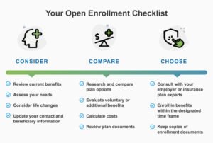 Open Enrollment Health Insurance Guide