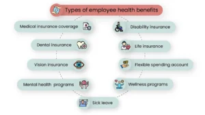 employee wellness and care management