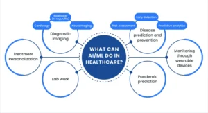 AI in Early Disease Prediction