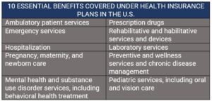 Essential Health Benefits