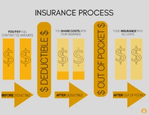 Health Insurance Out-of-Pocket Maximums