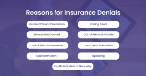 Health Insurance Handling Denied Claims