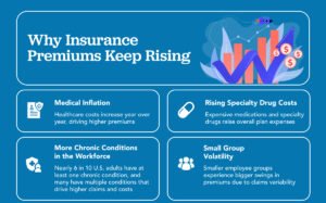 Health Insurance HSAs vs FSAs