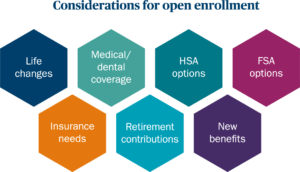 Open Enrollment Health Insurance Guide