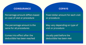 Health Insurance Beginner Guide
