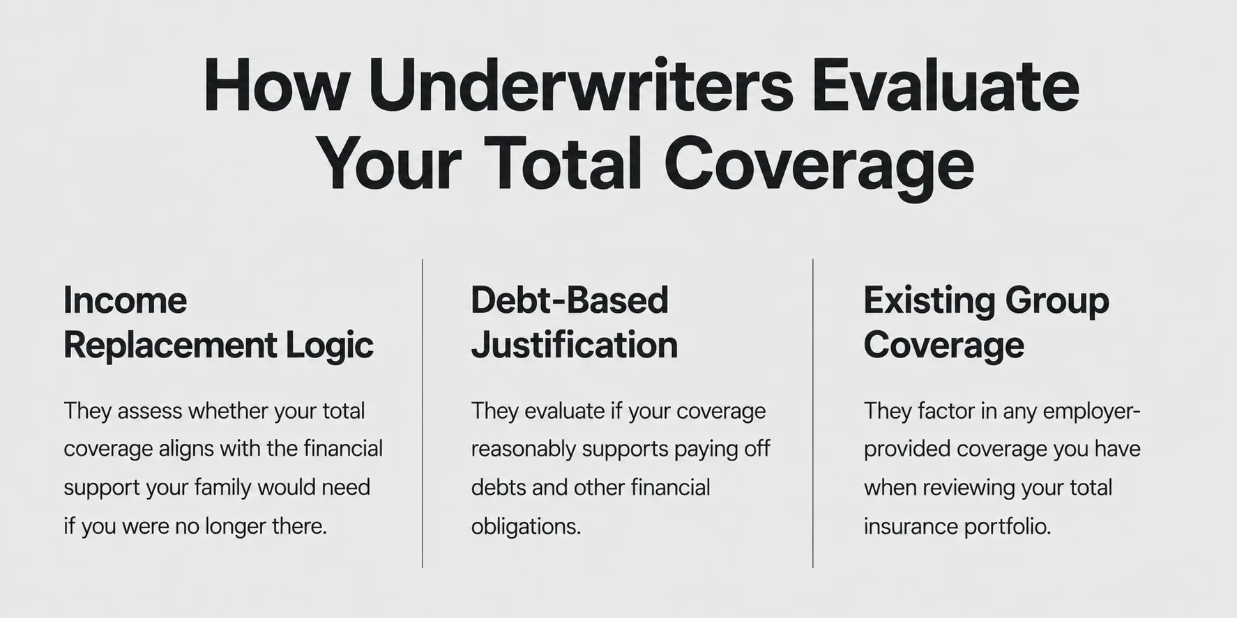 How underwriters calculate total life insurance coverage including income debt and existing policies