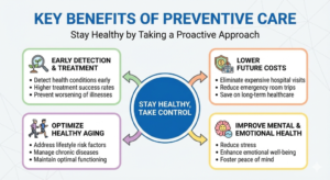 Health Insurance Preventive vs Diagnostic Care