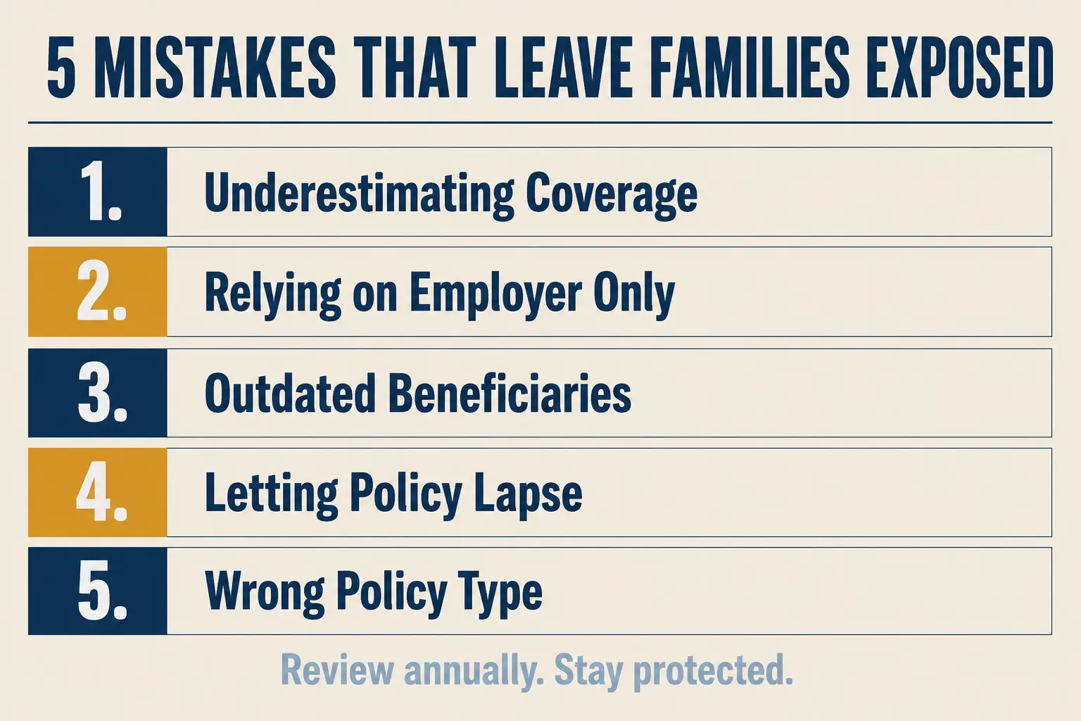 Typographic checklist graphic listing five common life insurance mistakes that can leave families financially exposed