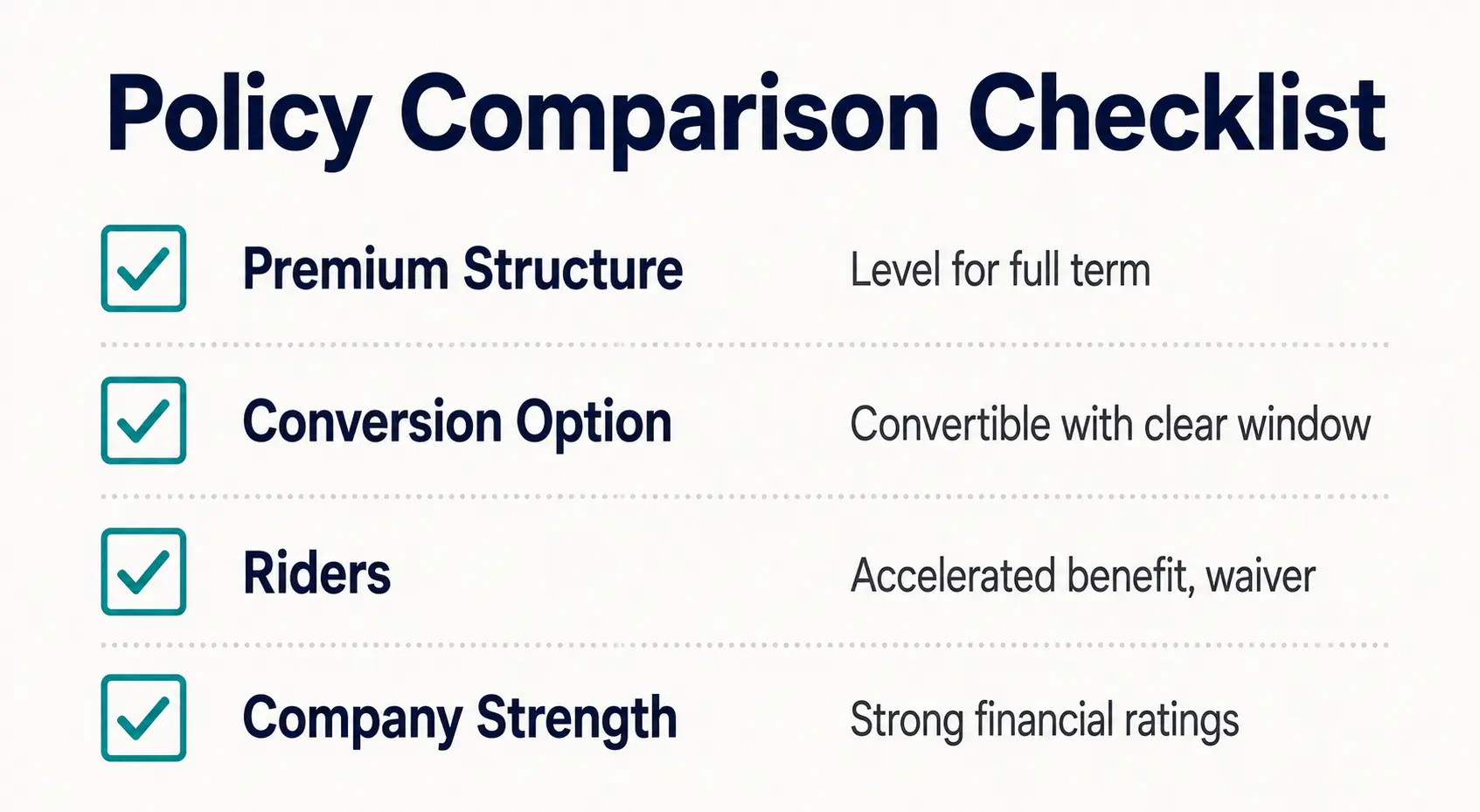 What to compare when choosing a life insurance policy — premium, conversion, riders and company strength