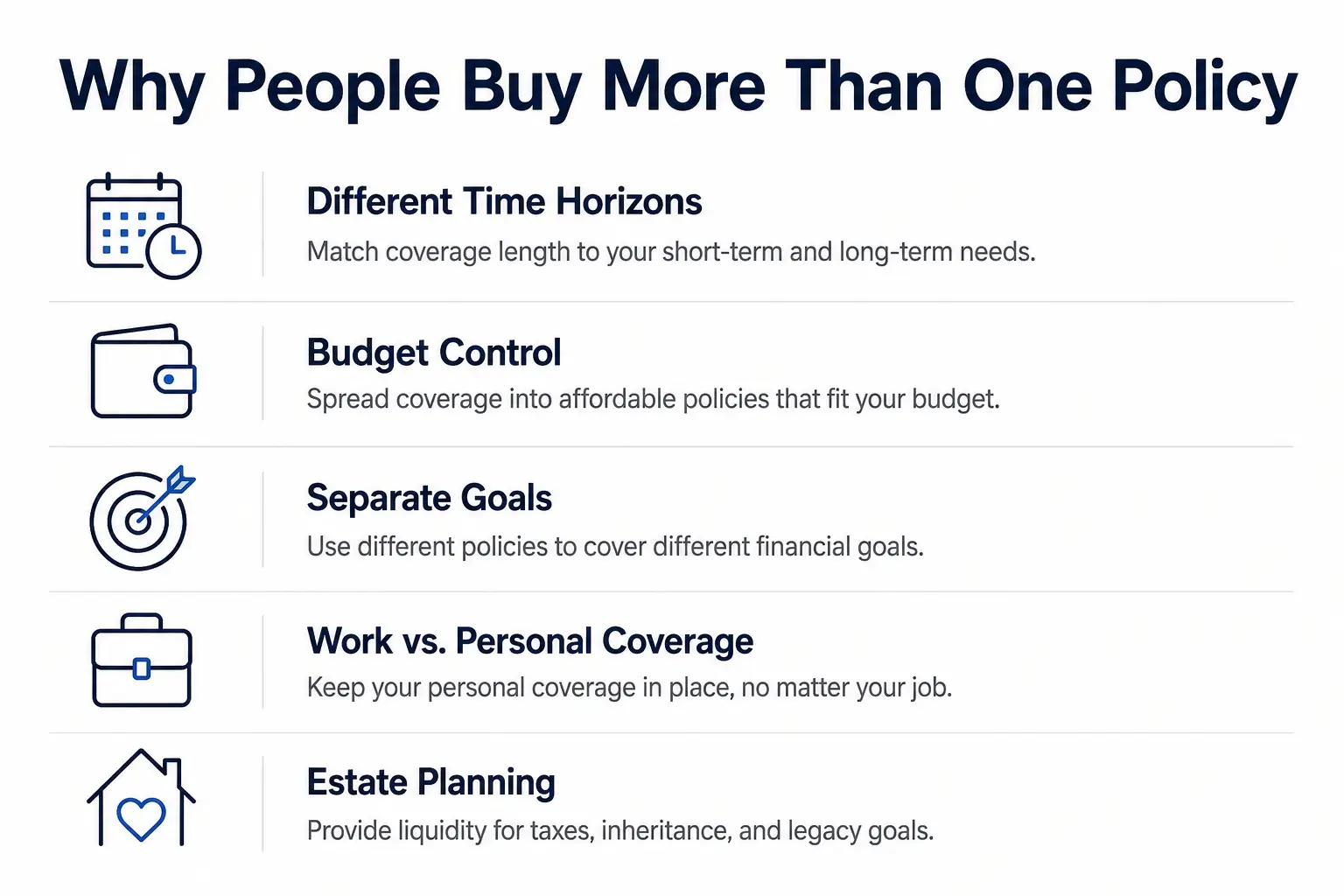 Five key reasons people buy multiple life insurance policies including budget control and separate goals