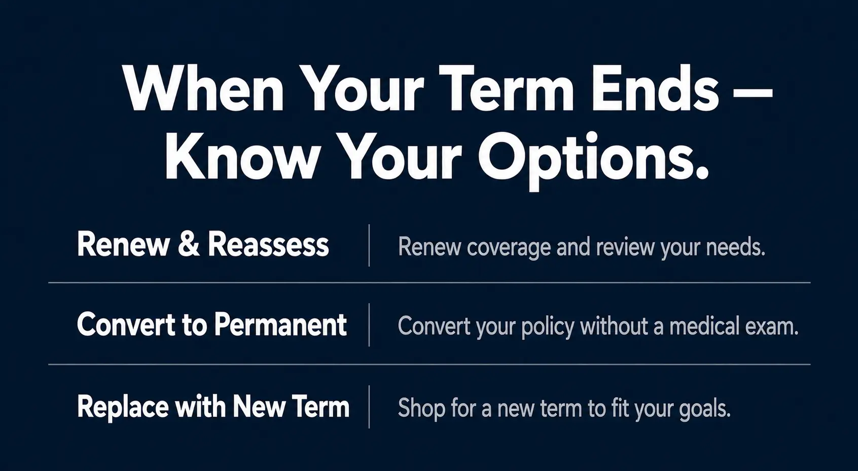 Term life insurance end of term options — renew, convert or replace