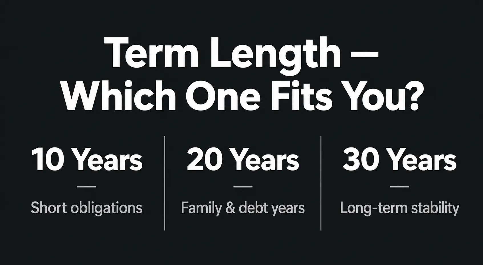 Term life insurance length options — 10, 20 and 30 year comparison