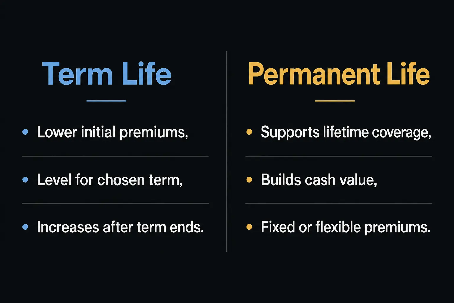 Term life vs permanent life insurance premiums comparison showing cost structure and coverage differences