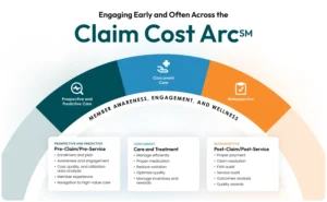 employee wellness and care management
