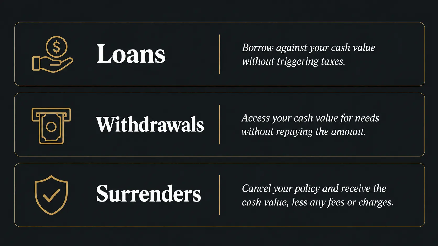 Three ways to access whole life insurance cash value — loans, withdrawals, and surrenders explained
